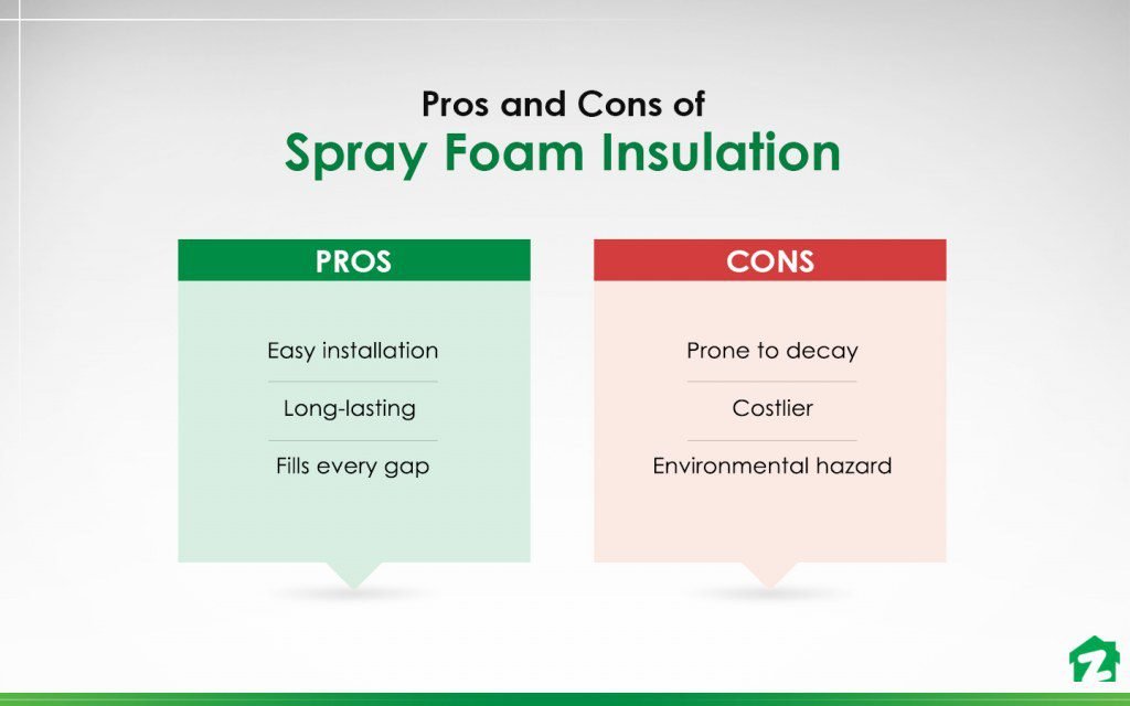 18 Pros and cons of SPRAY FOAM INSULATION in Burnsville